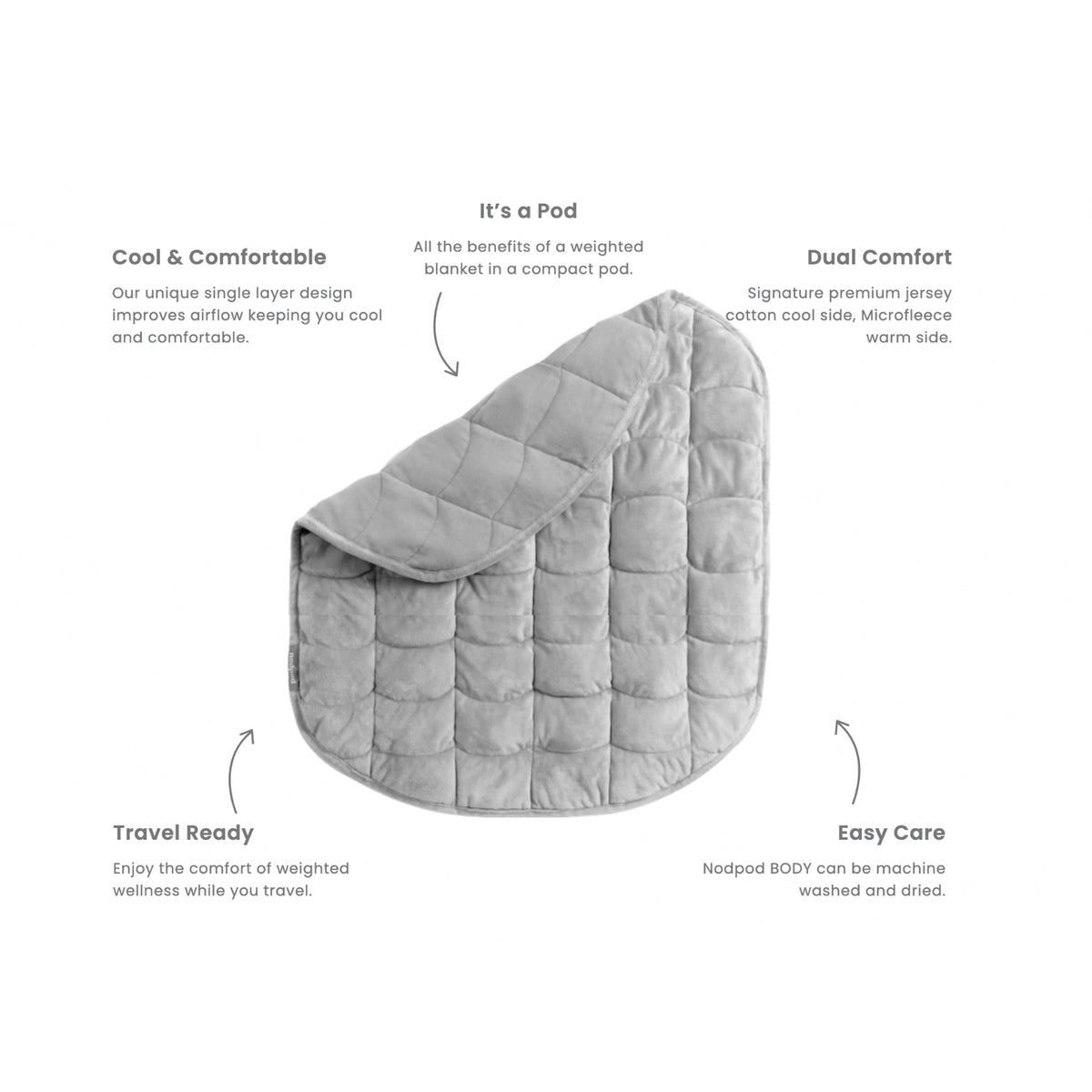 The "Body Weighted Blanket" by nodpod